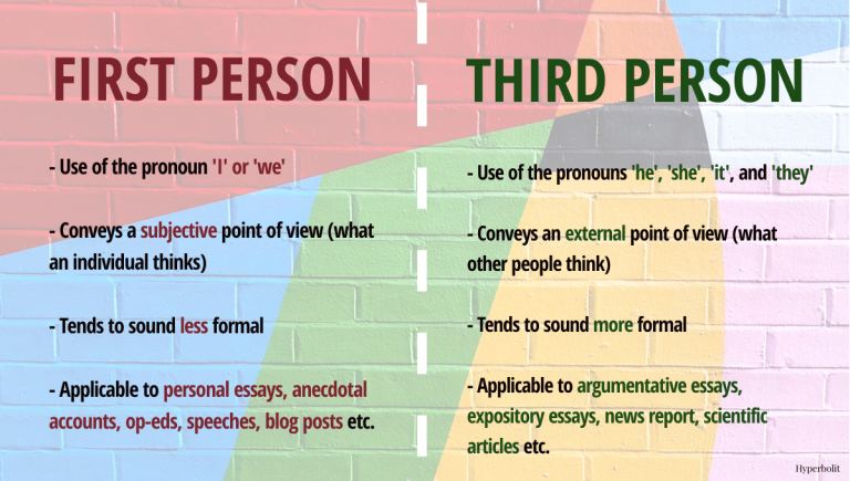 What Are Examples Of Third Person Pronouns